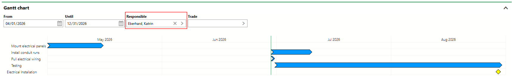gantt-11