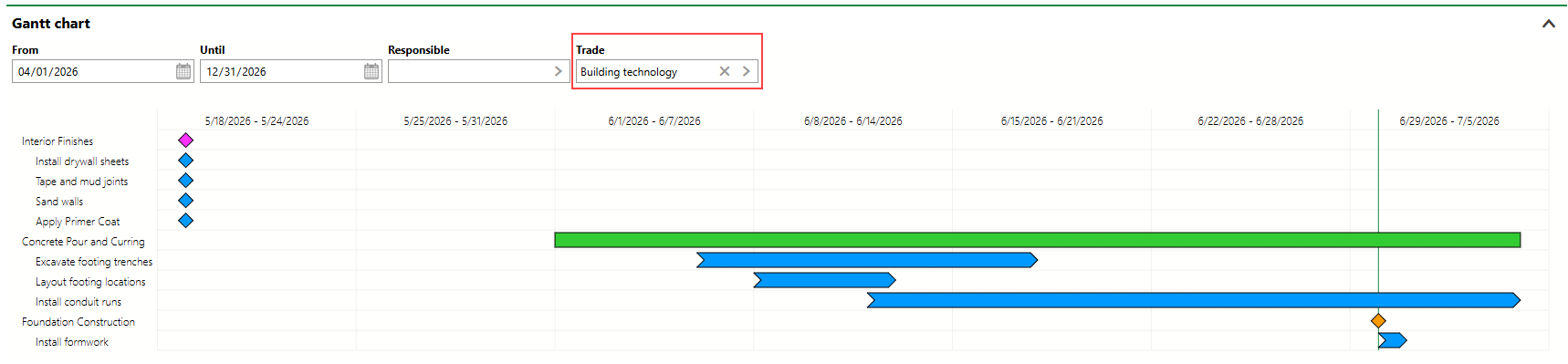 gantt-13