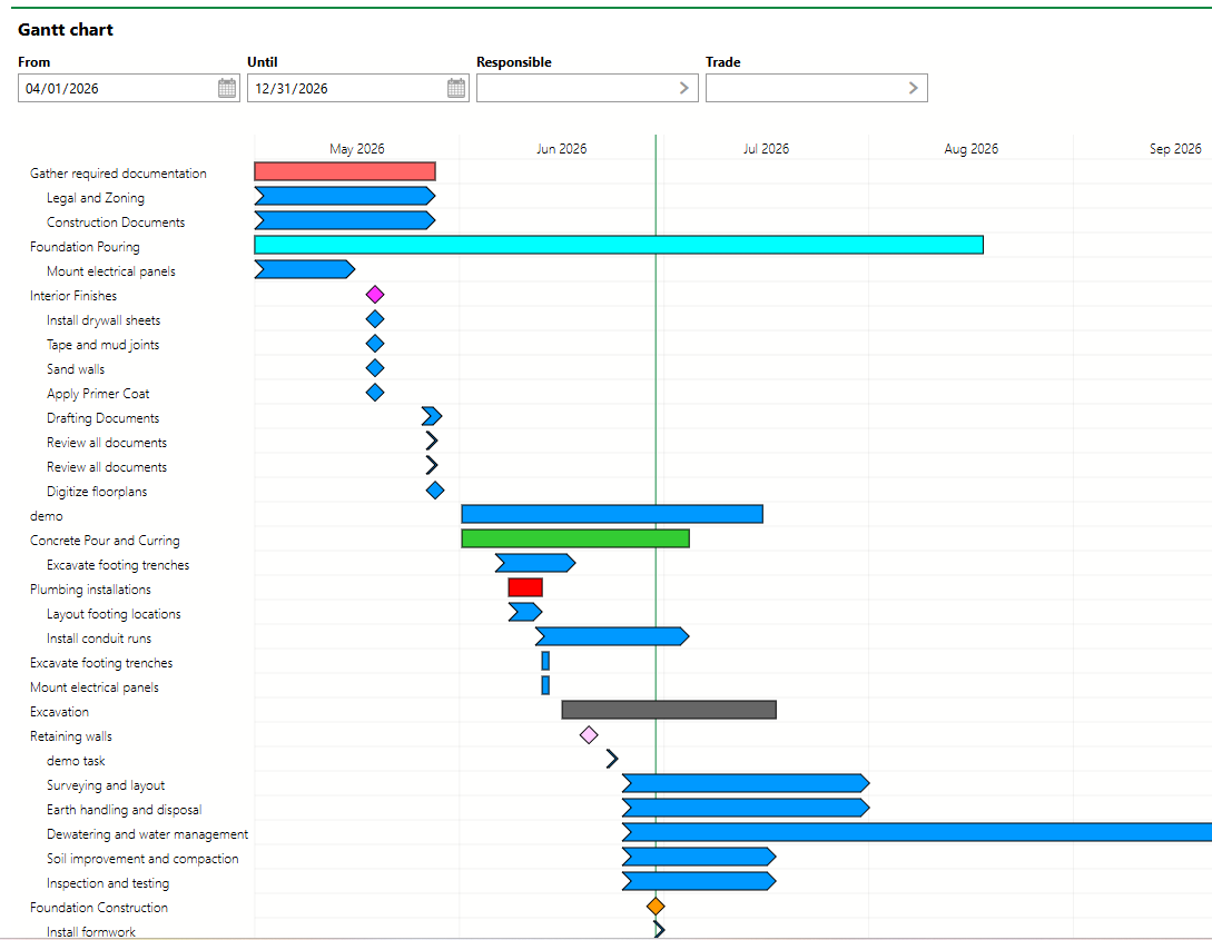 gantt-2