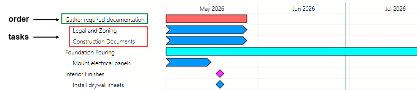gantt-3
