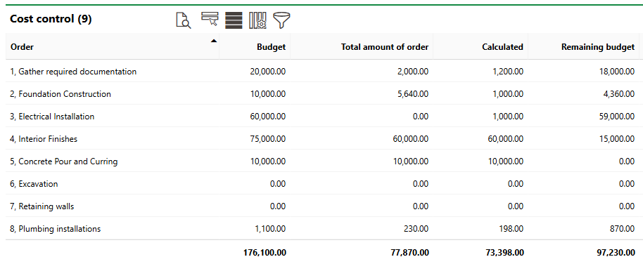 pm-costs-3