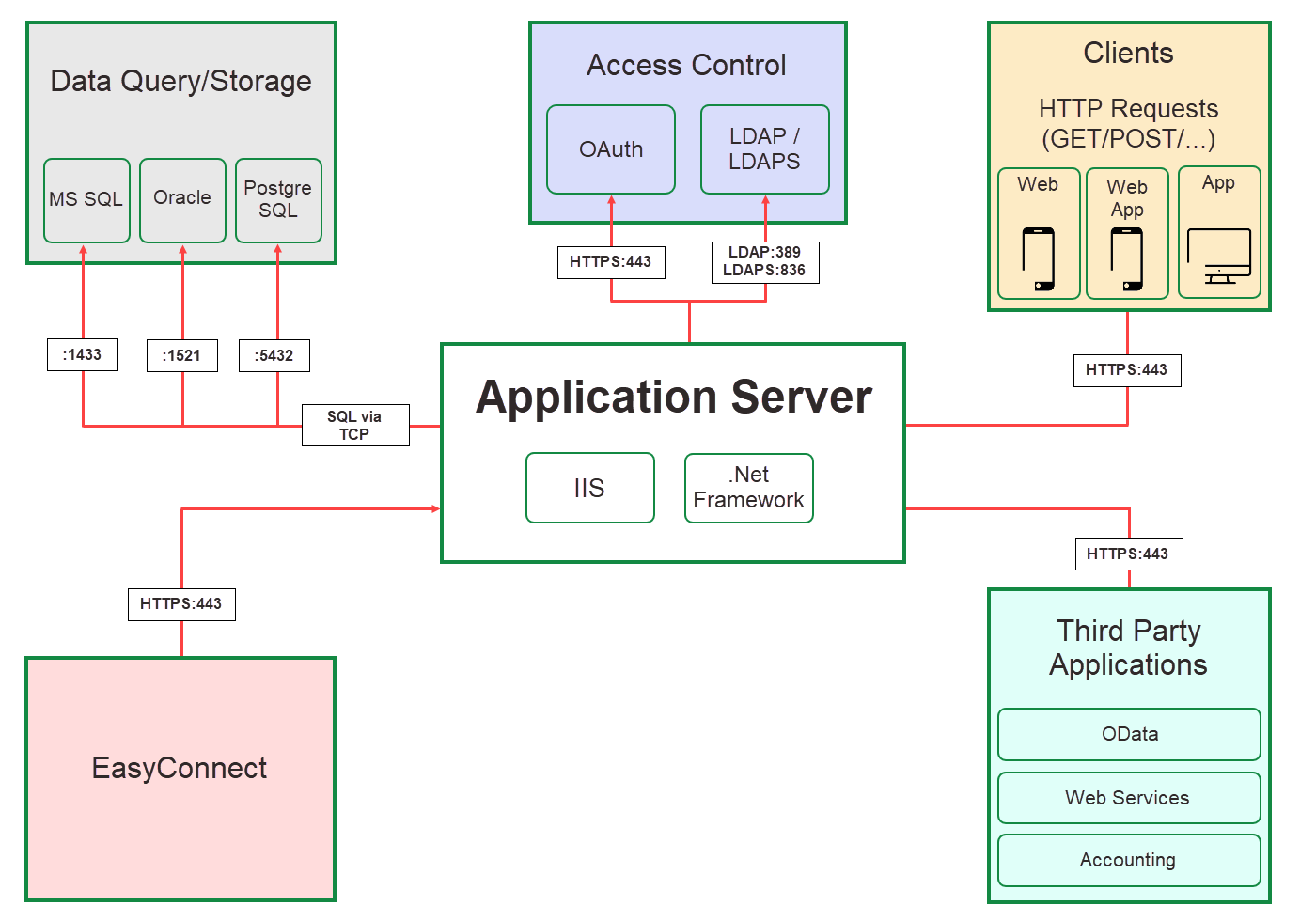 network traffic diagram